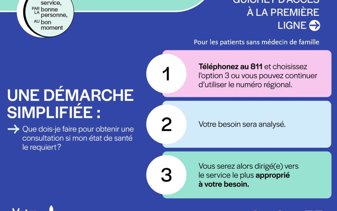 Le Guichet d’accès à la première ligne : pour les patients sans médecin de famille